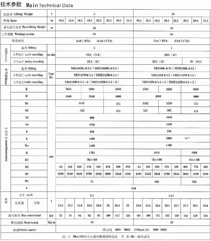 QB型5-50、10噸防爆橋式起重機(jī)